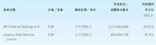 马家军牛逼！腾讯最新股权曝光：马化腾持股价值3534亿港元！
