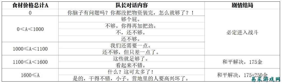 天国拯救2战火蹂躏支线详解 战火蹂躏和平完成方法
