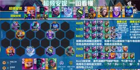S14十七套最强阵容一图流有哪些 云顶之弈S14十七套最强阵容一图流