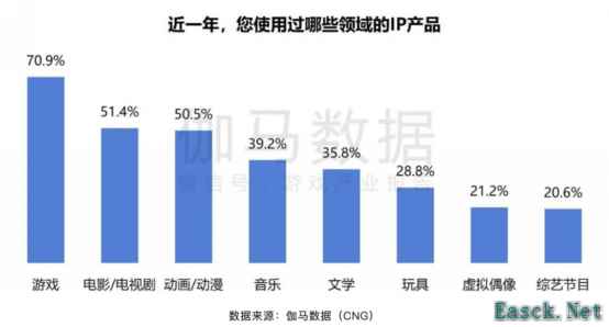 ChinaJoy IP大会前瞻:以“新世代 心触点”撬动Z世代经济新蓝海