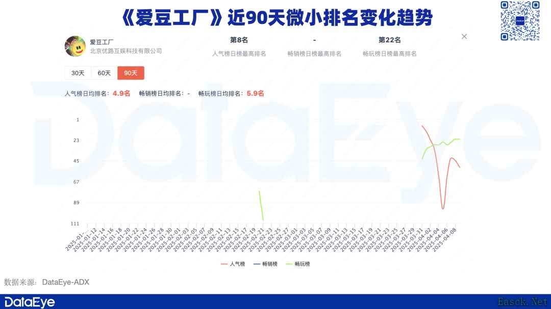 新创意崛起？点点互动、IGG及国内多款小游戏都在跑！素材全球通吃？