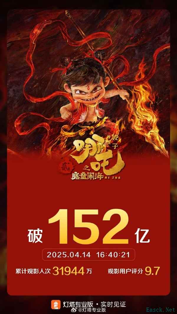 再下一城 《哪吒之魔童闹海》票房突破152亿