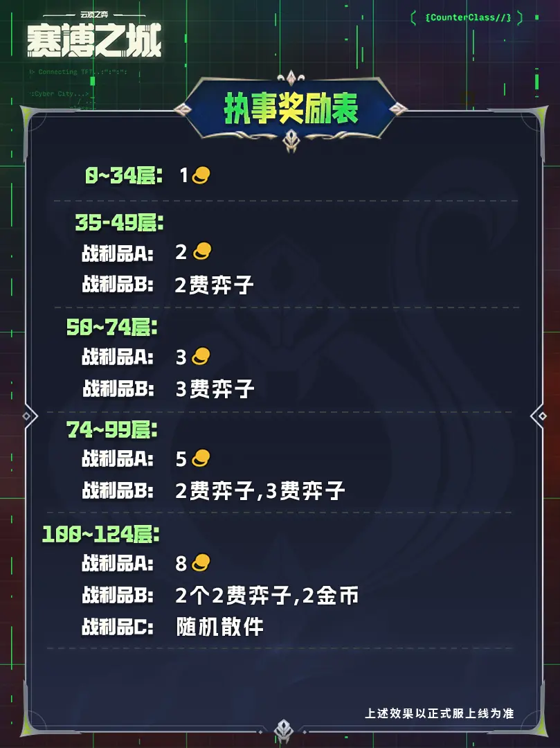 云顶之弈s14执事羁绊奖励表大全