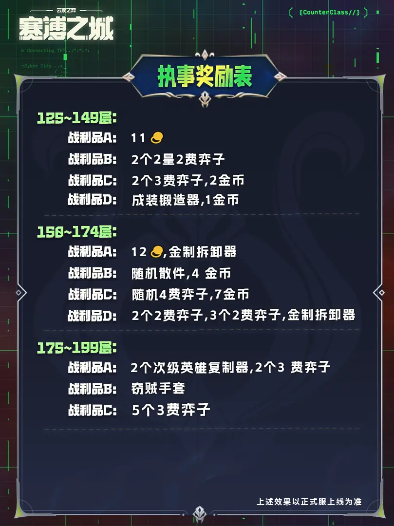 云顶之弈s14执事羁绊奖励表大全