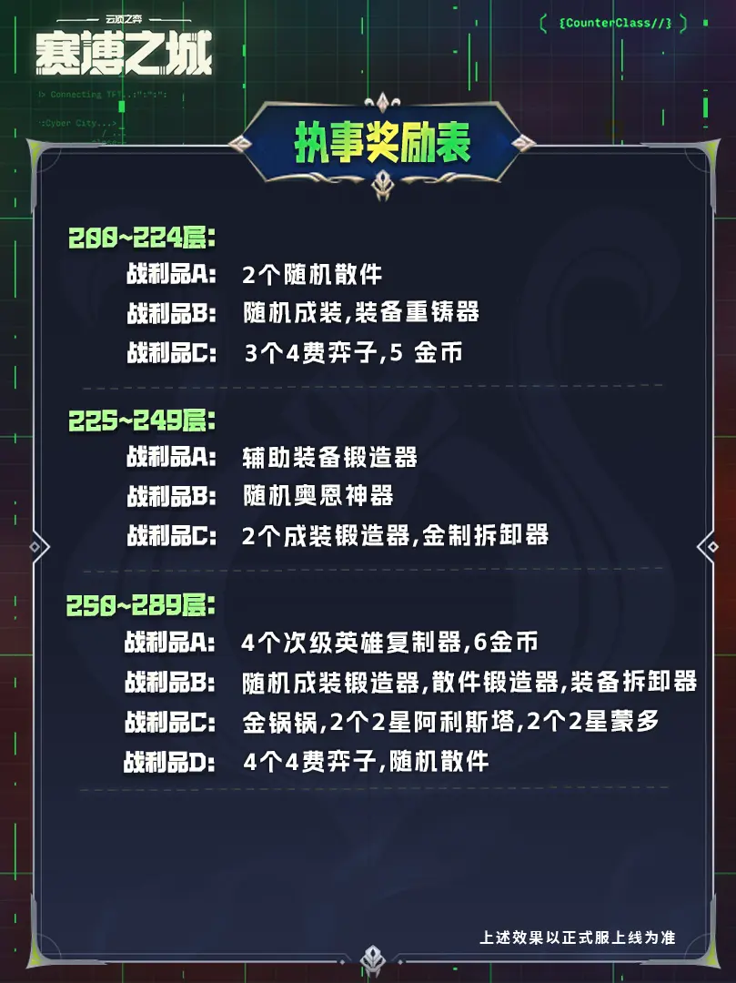 云顶之弈s14执事羁绊奖励表大全