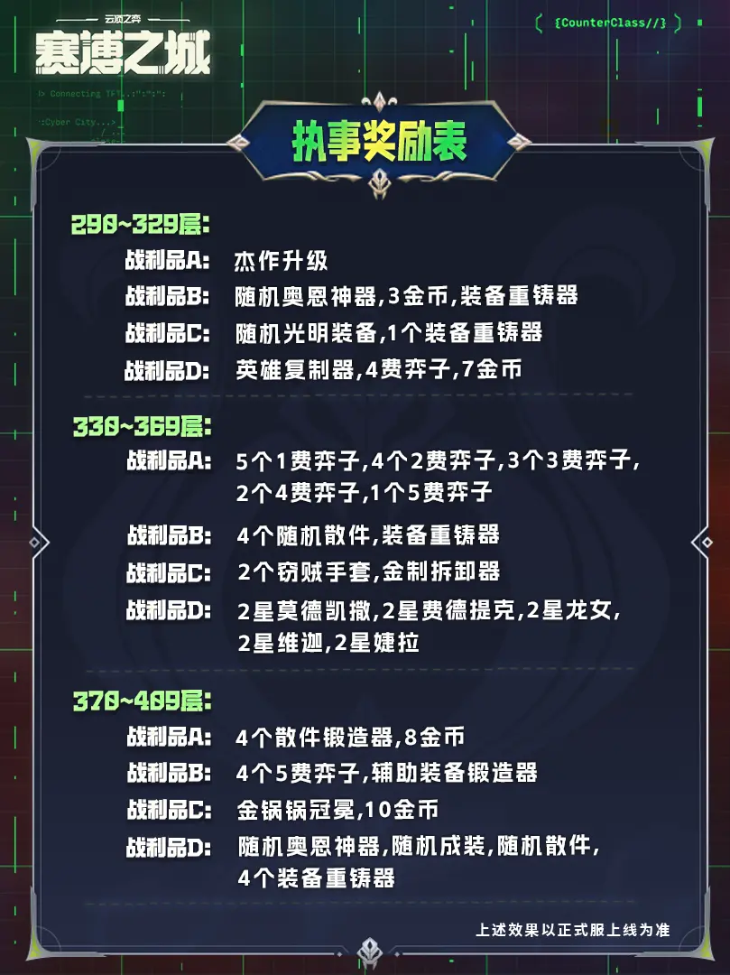 云顶之弈s14执事羁绊奖励表大全