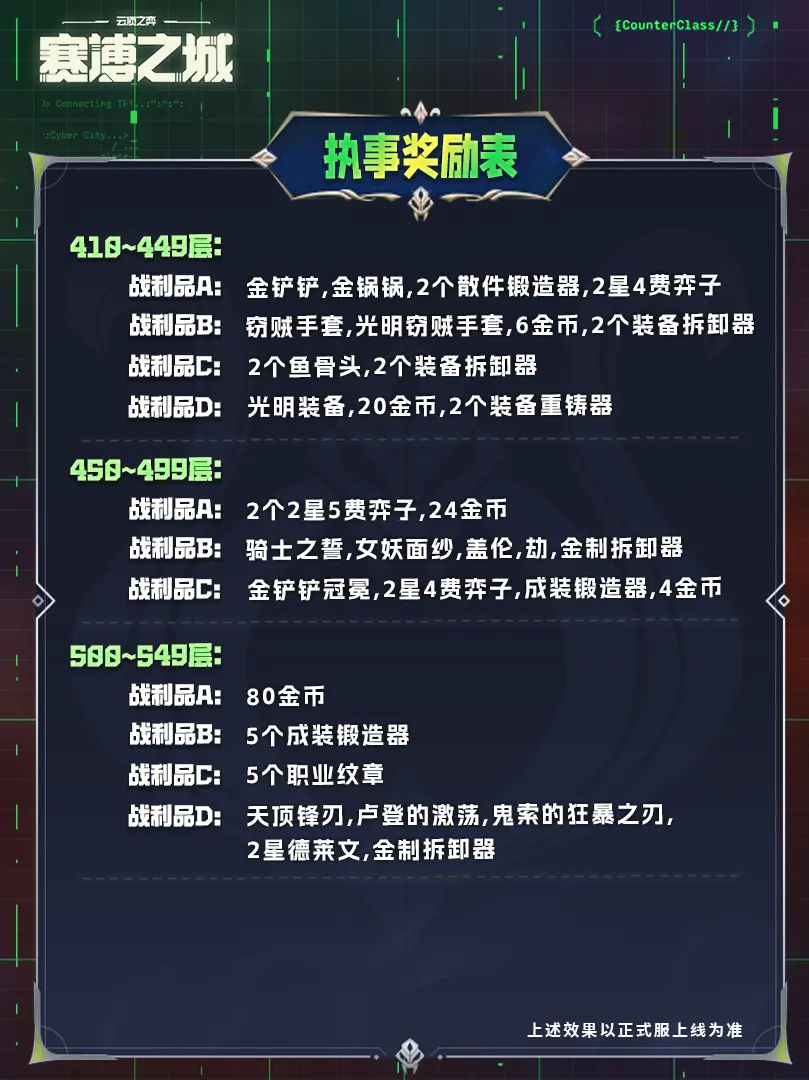 云顶之弈s14执事羁绊奖励表大全