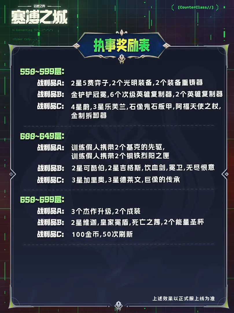 云顶之弈s14执事羁绊奖励表大全