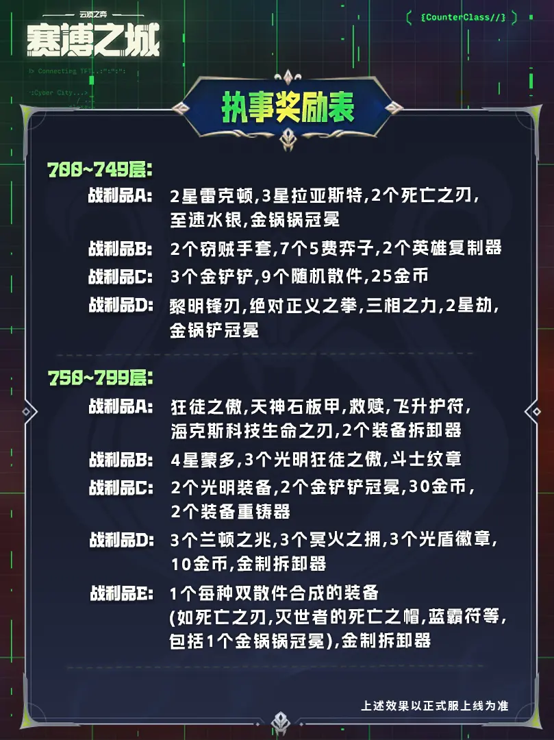 云顶之弈s14执事羁绊奖励表大全