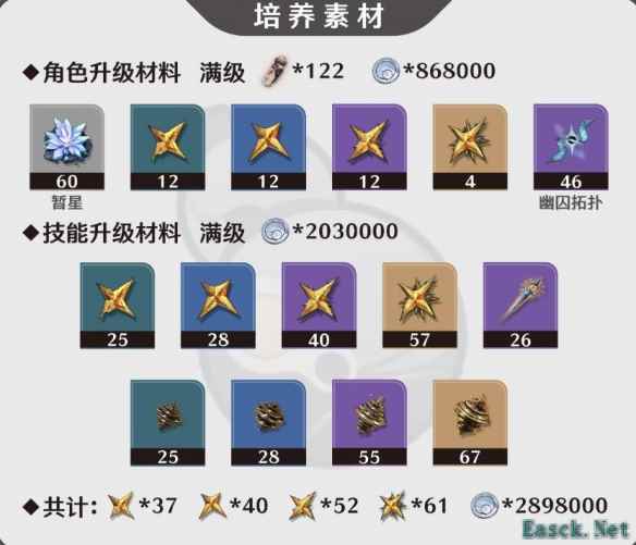 鸣潮守岸人突破材料有哪些