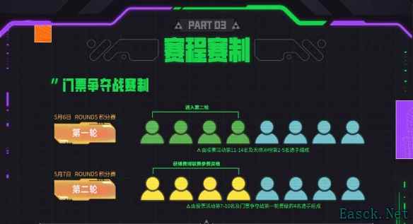云顶之弈TOC11赛制规则是什么