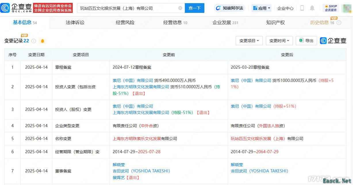 索尼收购在华家用游戏机公司股权 公司更名为“玩站匹五”