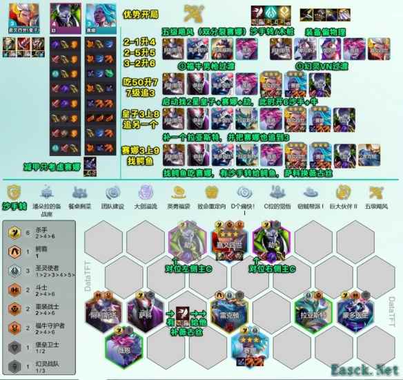 云顶之弈血魔流吕布阵容怎么玩