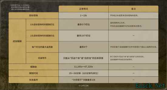 《怪物猎人：荒野》官方打击作弊行为