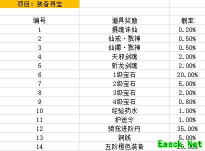 [公告] 《青云诀》寻宝类概率公示