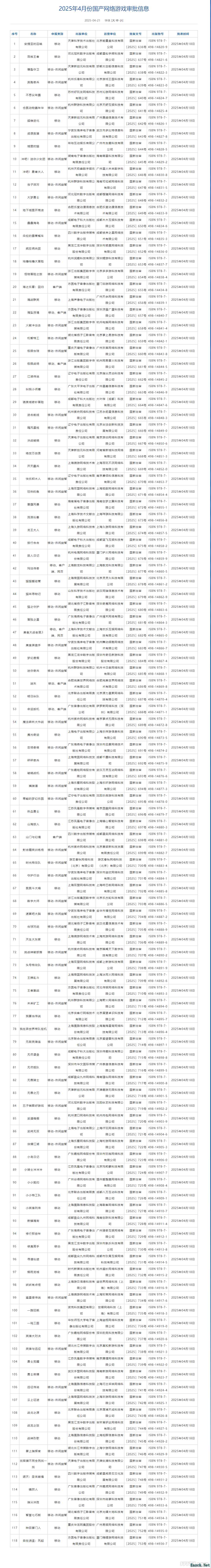 4月118+9款游戏版号!腾讯《流放之路》手游、网易《极限战场》过审