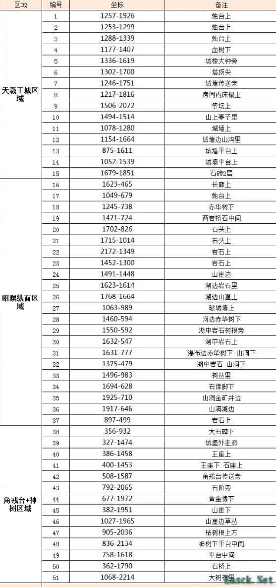 逆水寒金缕翠团怎么获得