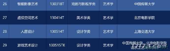 好消息！高考增设游戏艺术设计专业，今年就能报考