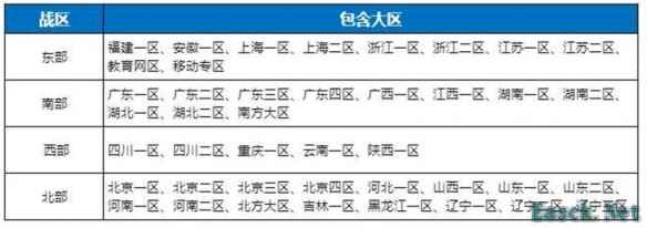 穿越火线怀旧模式不同大区好友可以一起玩吗
