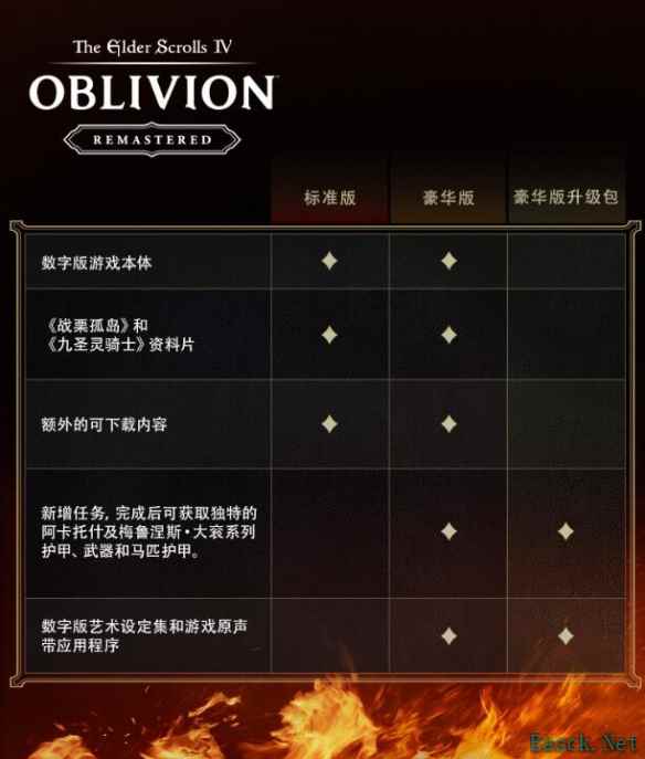 上古卷轴4重制版标准版和豪华版有什么区别