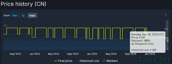 《最终幻想7重制版》国区历史新低186元