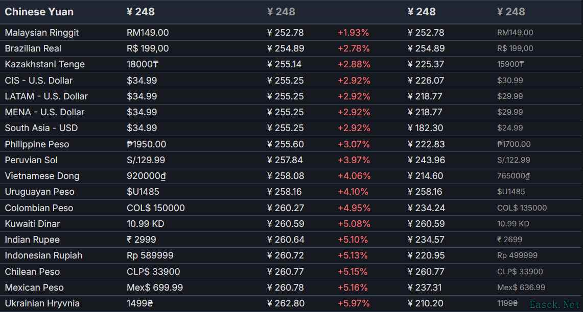 《明末》Steam国区现低价，全球多地区价格永久性提升