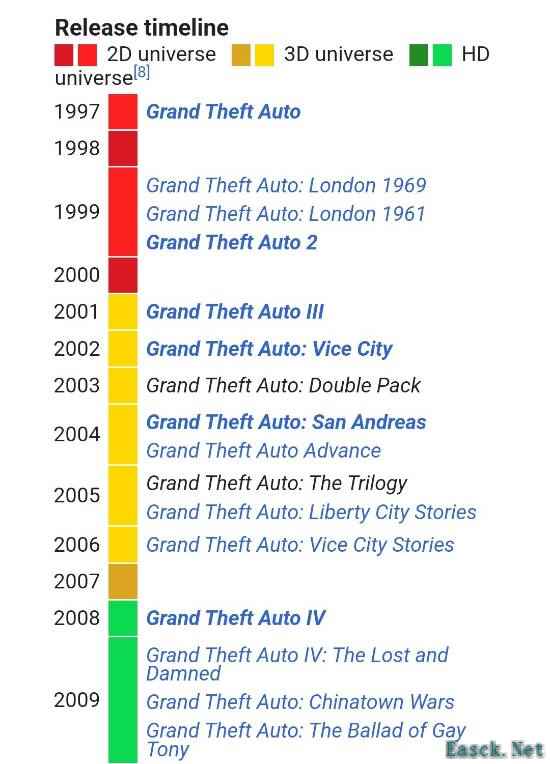 GTA6与前作隔13年创新高