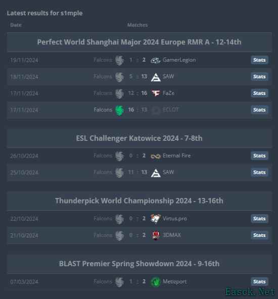 传奇回归！s1mple租借加盟FAZE出战今年Major