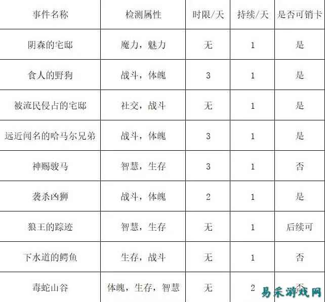 苏丹的游戏浴场随机事件分支一览 苏丹的游戏浴场事件详情分享