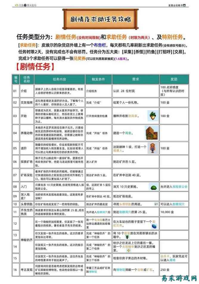 星露谷物语全任务流程详解分享 星露谷物语任务完成攻略