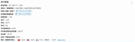《光与影：33号远征队营收超刺客信条》