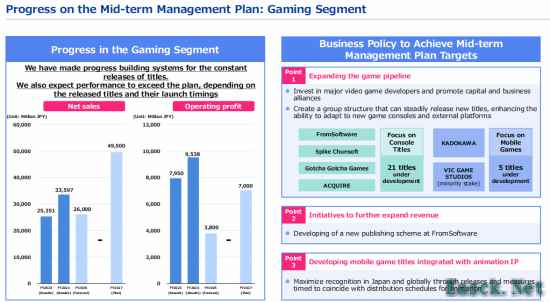 角川公布游戏业务中期进展