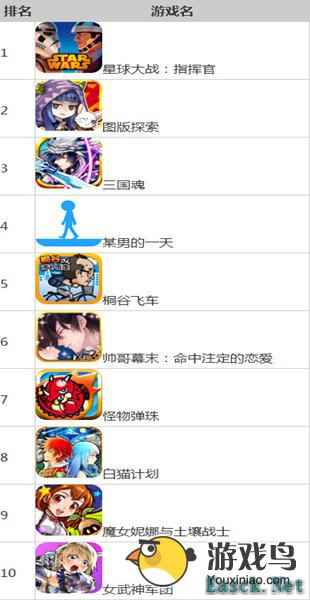 日本区App Store8月第四周手游下载排行榜