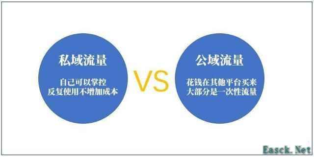 抖音私域流量是什么意思？私域流量和公域流量的区别详情介绍