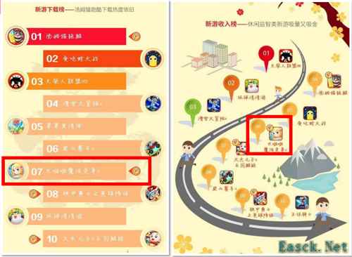 《巴啦啦魔法变身2》上线一年人气火爆依旧