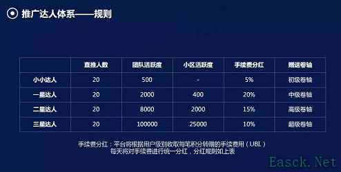赞丽生活推广一个多少钱？推广阶梯价格表一览