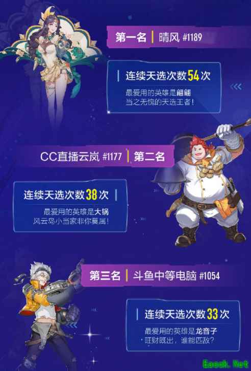 《风云岛行动》普通玩家打破世界纪录：比Apex大神还多22次！