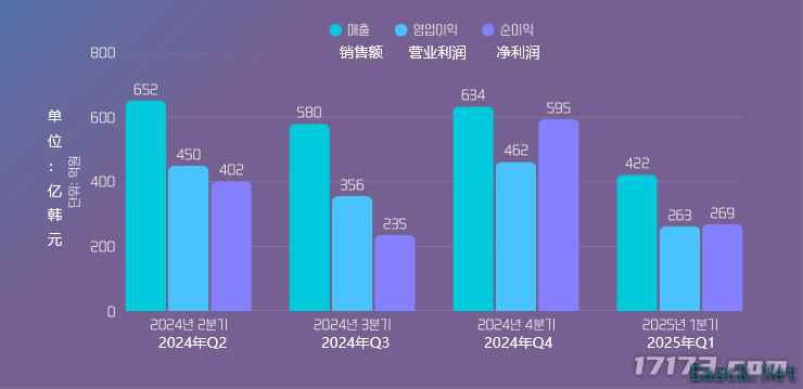 《胜利女神》开发商公开Q1财报：国服22日上线
