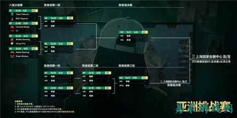 云顶之弈2025ACL赛程介绍 2025云顶之弈ACL赛程一览