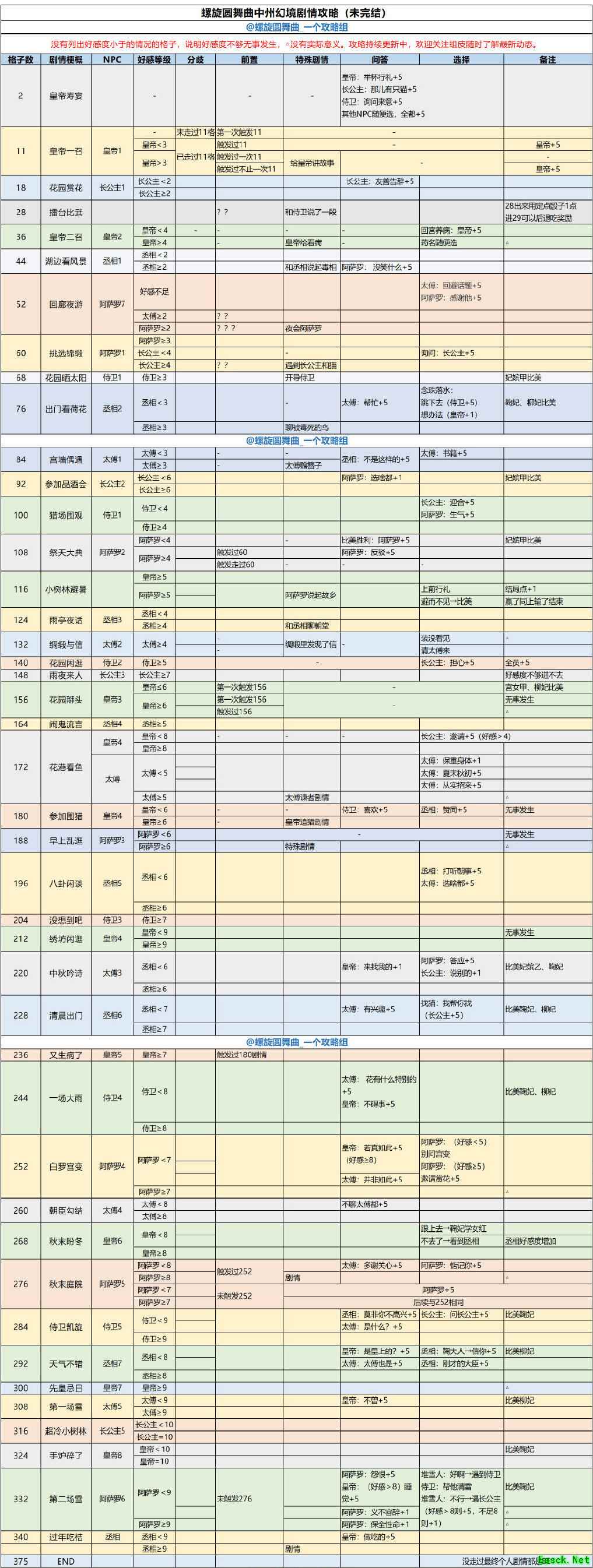 螺旋圆舞曲中洲幻境攻略