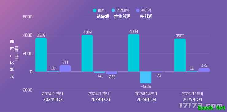 《永恒之塔2》年内上线 NCsoft公开Q1财报