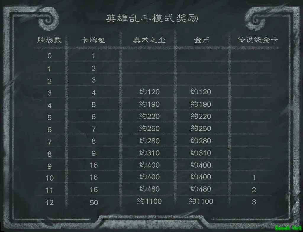 《炉石传说》乱斗卡组推荐！战棋大变天！巨龙流成为酒馆霸主！