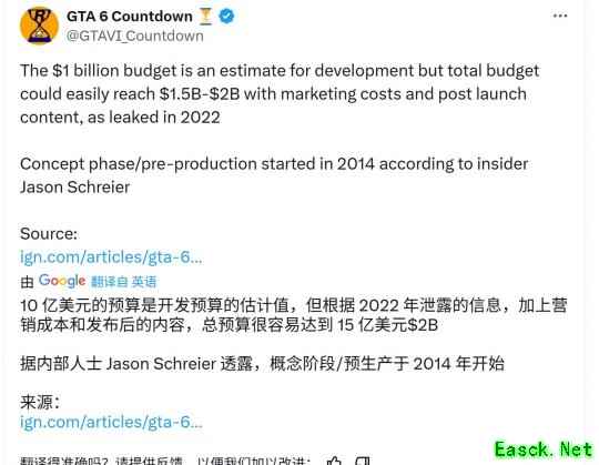 《GTA6》全力开发始于2020年 开发成本超10亿美元