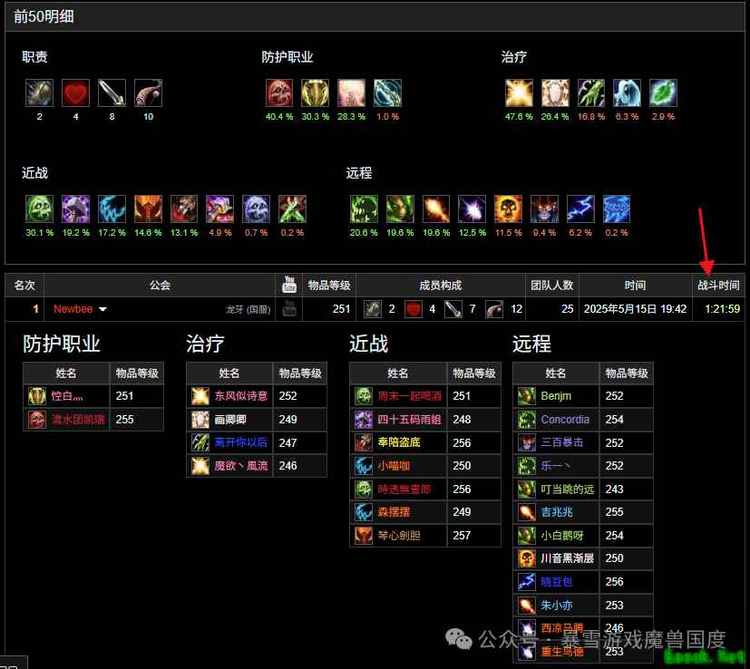 [怀旧服]《魔兽世界》“牢”了吗？魔兽ICC首日“冰火两重天”，有玩家灭得“人裂开了”，有人坚持不削