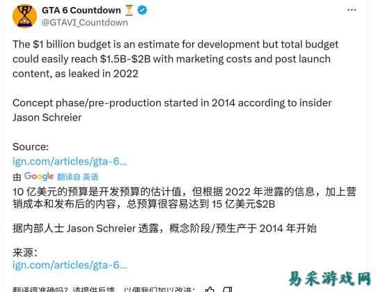 《GTA6》全力开发始于2020年 开发成本超10亿美元