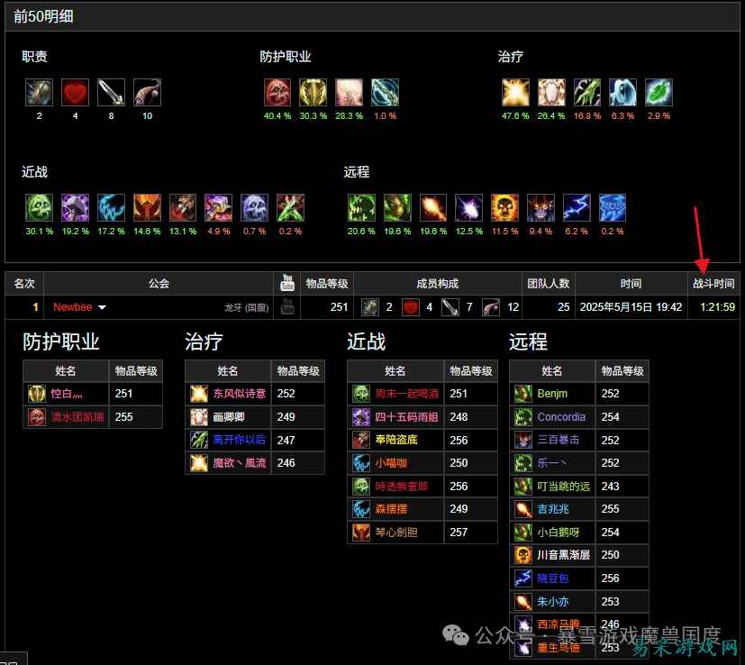 [怀旧服]《魔兽世界》“牢”了吗？魔兽ICC首日“冰火两重天”，有玩家灭得“人裂开了”，有人坚持不削