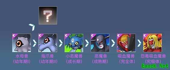 《数码宝贝：相遇》进化玩法介绍