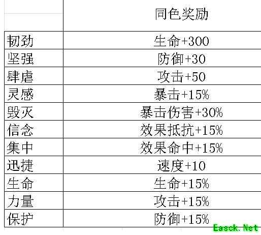 《数码宝贝：相遇》手游怎么用宝石来增强属性