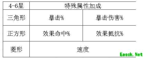 《数码宝贝：相遇》手游怎么用宝石来增强属性