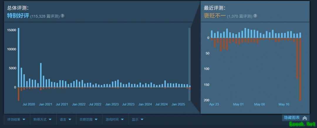 Gearbox CEO争议言论引玩家抵制